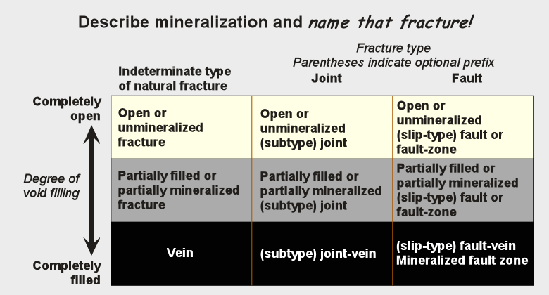 Mineralization classification chart